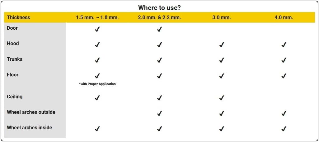 Alubutyl - 2,2mm - 3,75m² Autofun 10 Platten 50x75cm Dämmung