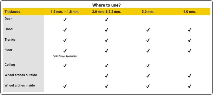 Alubutyl - 2,2mm - 3,75m² Autofun 10 Platten 50x75cm Dämmung