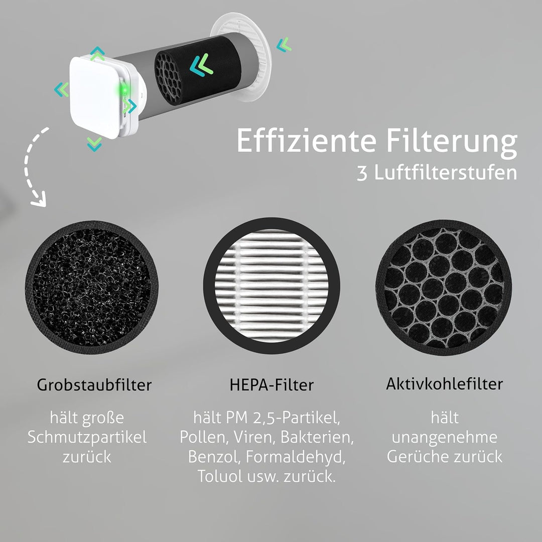 Turbionaire TREND PUR Aussenluftabsaug- und Reinigungsgerät für Dauerbelüftung, HEPA-FILTER, KOHLFIL
