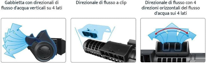 MAXSPECT XF330 STANDARD CLOUD EDITION GYRE KIT 1 Pumpe 5-35W + Controller Marine Aquarium 100-500 L