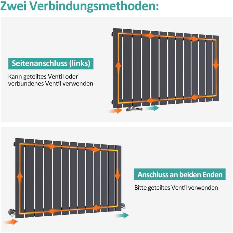 EMKE Design-Heizkörper 630x620mm Heizkörper Horizontal Anthrazit Paneelheizkörper Seitenanschluss Ei