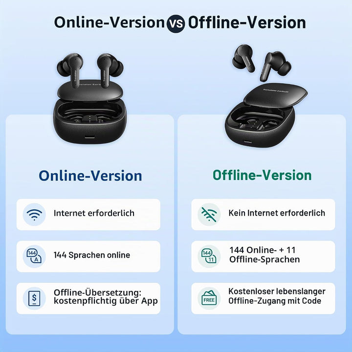ANFIER M3 KI Übersetzer Kopfhörer, 3-in-1 Echtzeit Sprachübersetzer mit 144 Online &amp; 11 Offline Spra