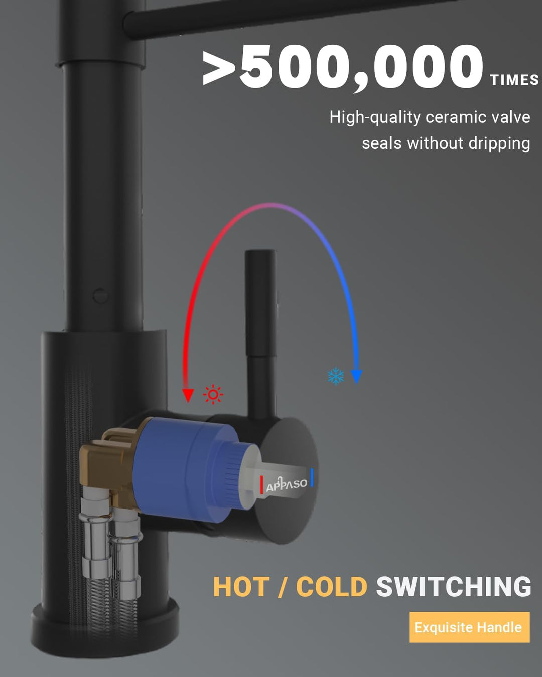 APPASO Wasserhahn Küche Schwarz, Hochdruck Küchenarmatur mit Brause, Mischbatterie Küche mit 3 Strah