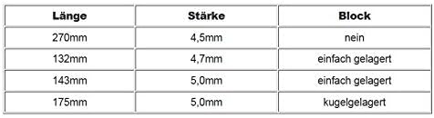 ARBO-INOX Trapezringe Edelstahl A4 mit oder ohne Block 143mm mit einfach gelagertem Block, 143mm mit