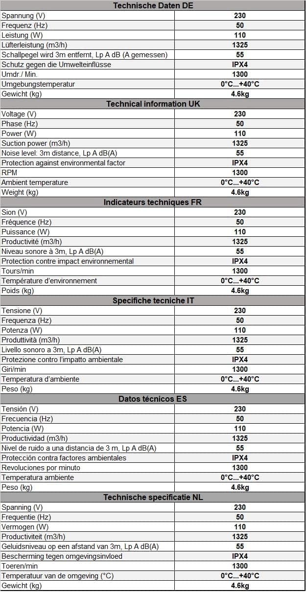 Ø 315mm Wand befestigter Abluftventilator Rohrlüfter Wand Niederdruck Ventilator Wandflansch Zu-Ablu