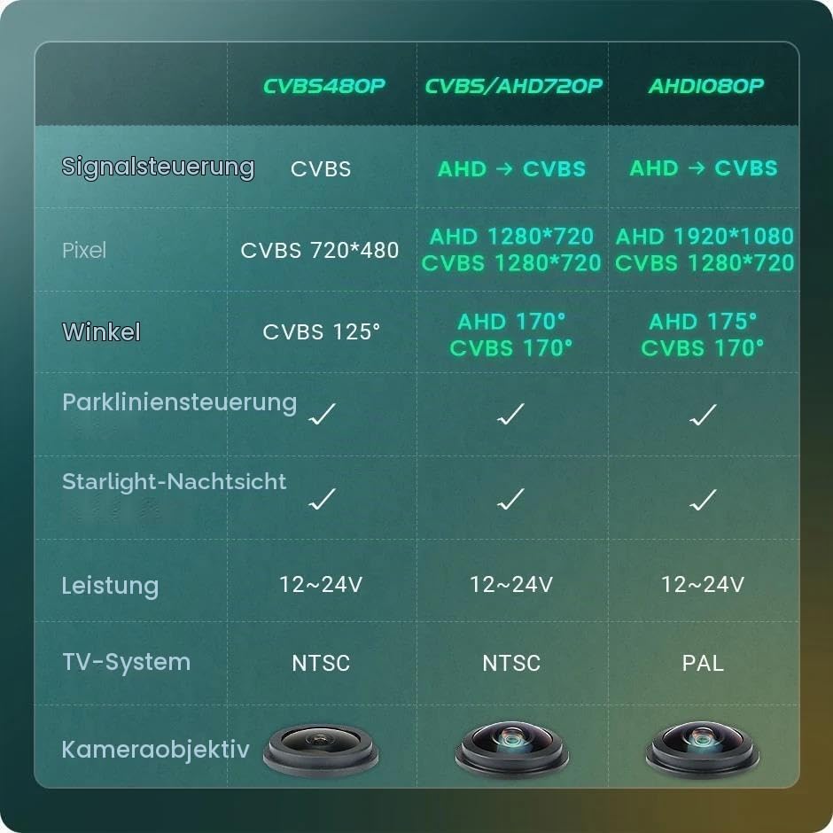 ZALTAS Rückfahrkamera 1080P AHD Auto Rückansicht Für Mercedes B-Klasse W246 B180 B200 E W212 E Coupe