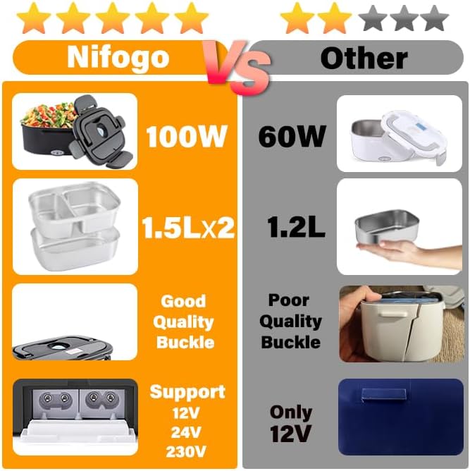 Nifogo Elektrische Lunchbox 100W, 1,5Lx2 für Auto/Lkw/Büro Beheizbare Lunchbox 12V/24V/230V Electric