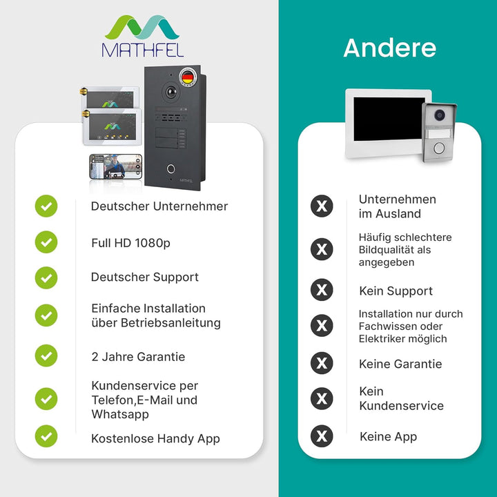 MATHFEL 2 Familienhaus 2 Draht Bus WLAN Video-Türsprechanlage, 10 Zoll Monitor mit Full HD 2 Megapix