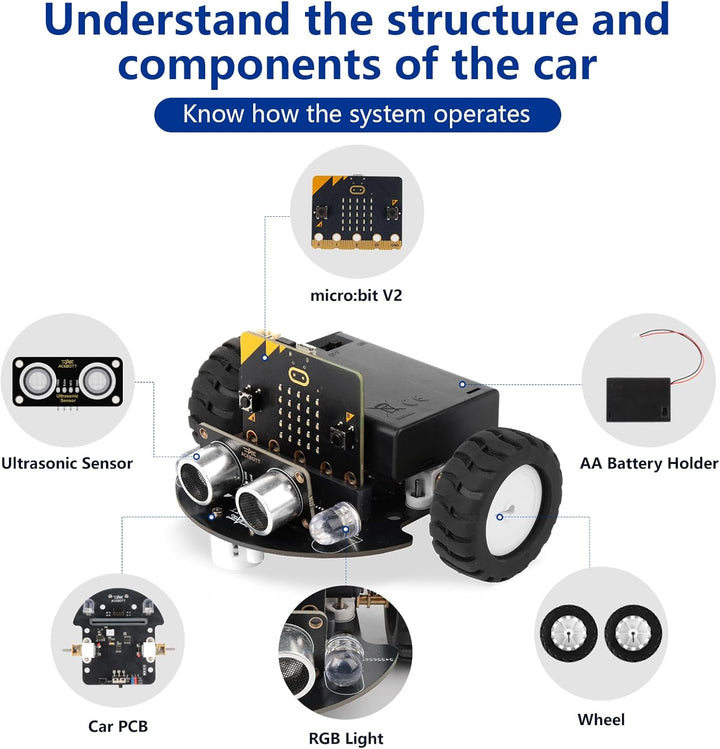 Robotik für Kinder im Alter von 8–12 Jahren 12–16, ACEBOTT Smart Robot Car Kit Kompatibel mit BBC Mi