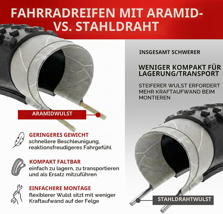Fincci Reifen 26x1.95 Zoll 50-559 Faltbar Mantel für Rennrad Mountainbike MTB Schlamm Schmutz Offroa
