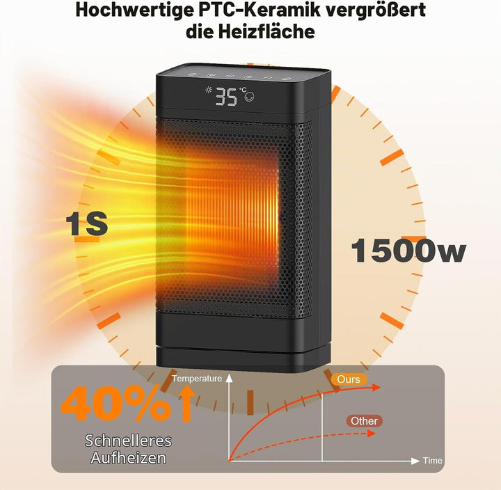 Heizlüfter 1500W，PTC Keramik Heizlüfter Energiesparend Leise mit ECO Modus,4 Heizmodi mit 70 ° Oszil