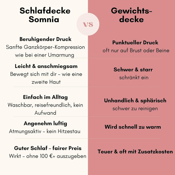 Rivello Schlafdecke Somnia – Sanfte Kompression wie eine Umarmung | Ultraleicht & atmungsaktiv | Alt