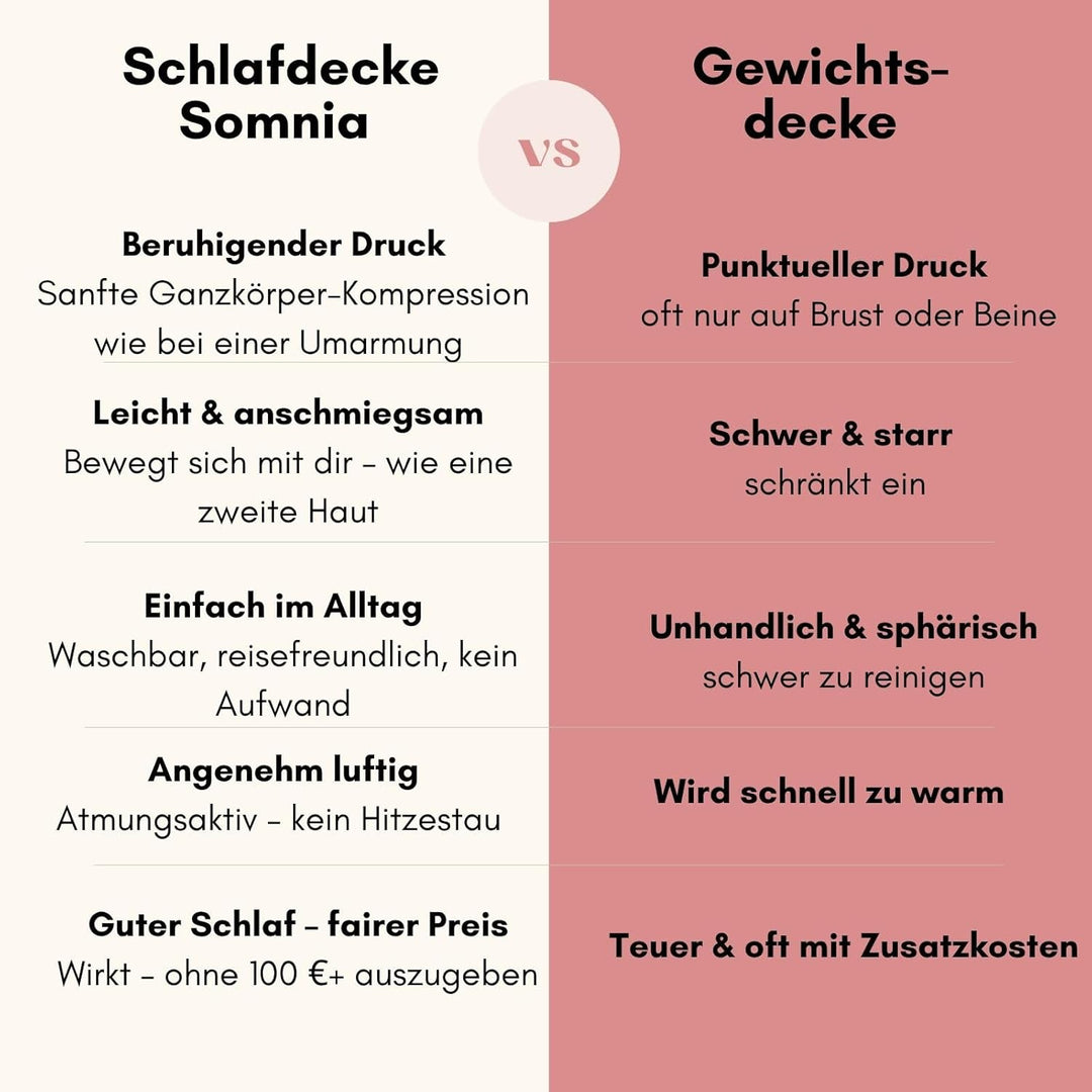 Rivello Schlafdecke Somnia – Sanfte Kompression wie eine Umarmung | Ultraleicht & atmungsaktiv | Alt