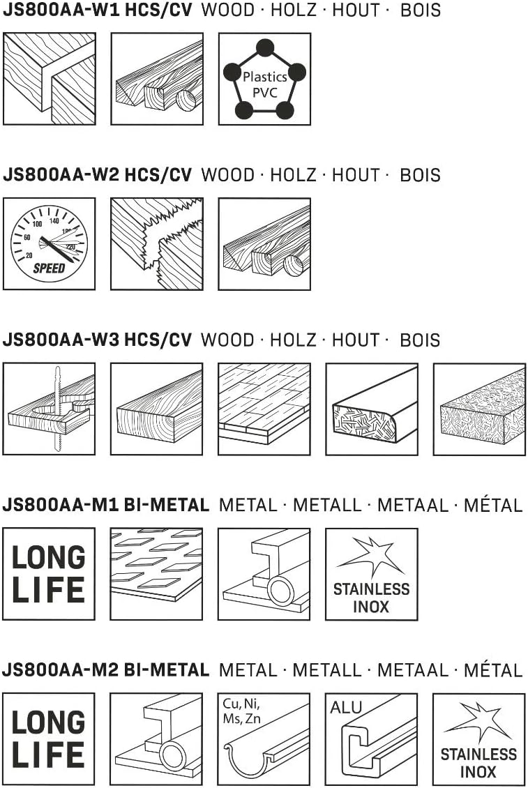 VONROC Stichsäge elektrisch 550W - Pendelhubstichsäge mit Staubabsaugung, variable Schnittwinkel & G
