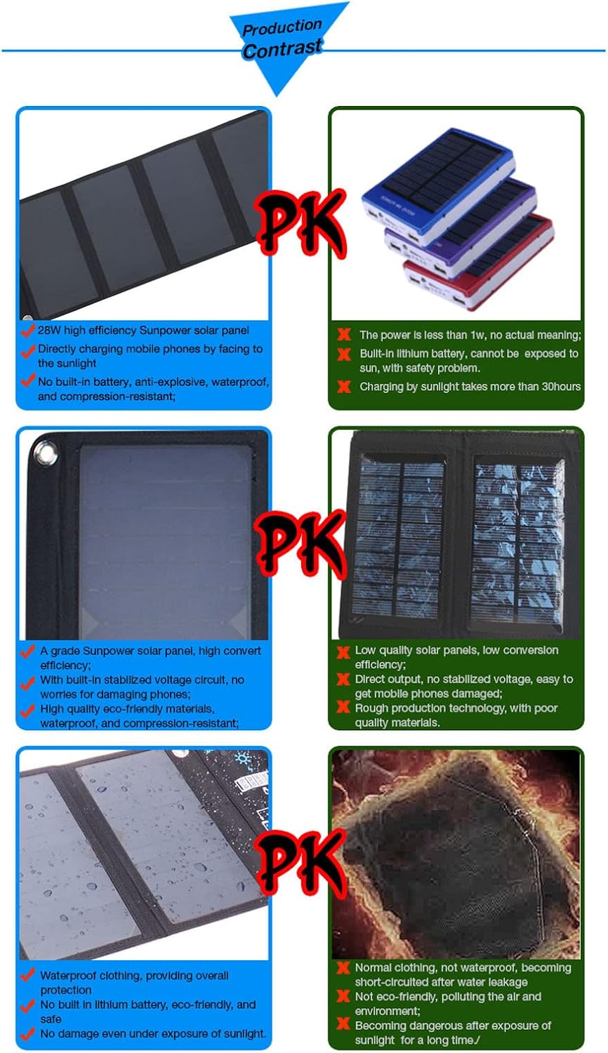 DC5V 28W Tragbares Solartelefon-Ladegerät Wasserdichtes,Solarladegerät, hocheffizientes Solarpanel-L