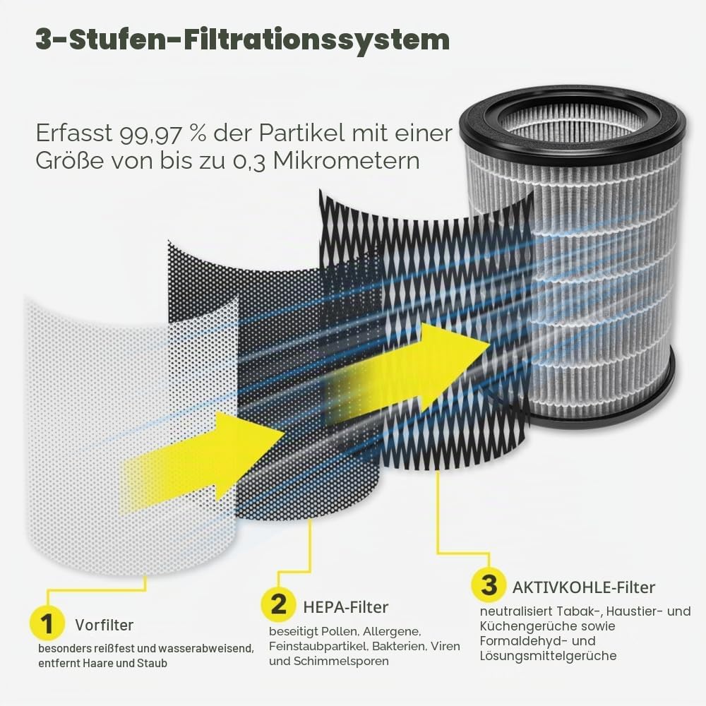 TROTEC 3-in-1 Carbon-HEPA-Filter (99,7% Filterleistung) für AirgoClean 170 E / 171 E
