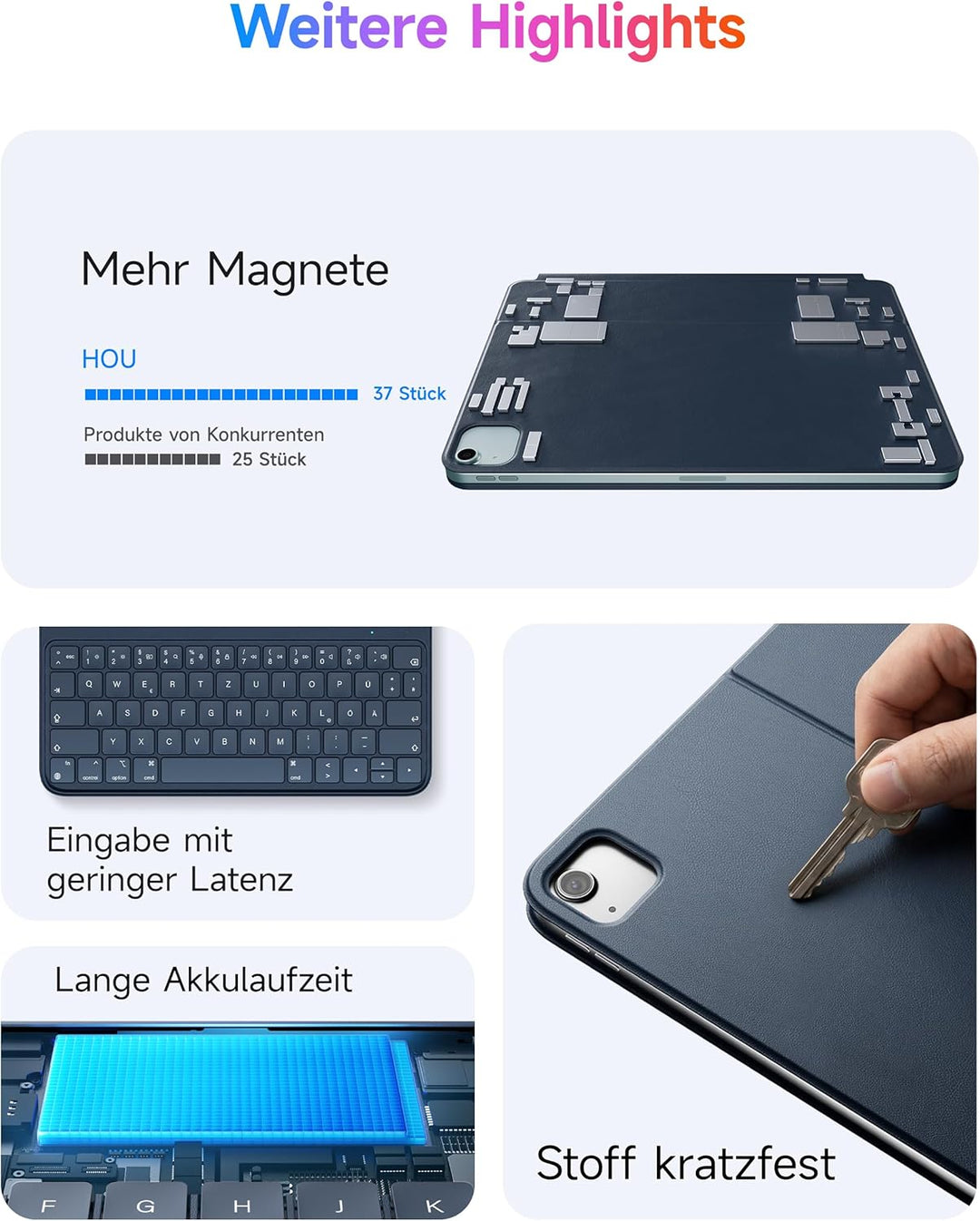 HOU Tastatur Hülle für iPad Air 6 11 Zoll, iPad Pro 11 Hülle mit Tastatur (4./3./2./1st),Kompatibel