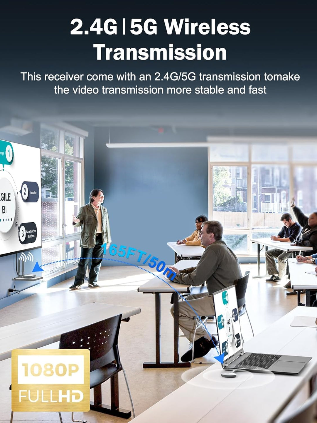 HDMI Wireless Transmitter and Receiver, Lemorele 5G HDMI Funkübertragung, 165FT/50M Wireless Miracas