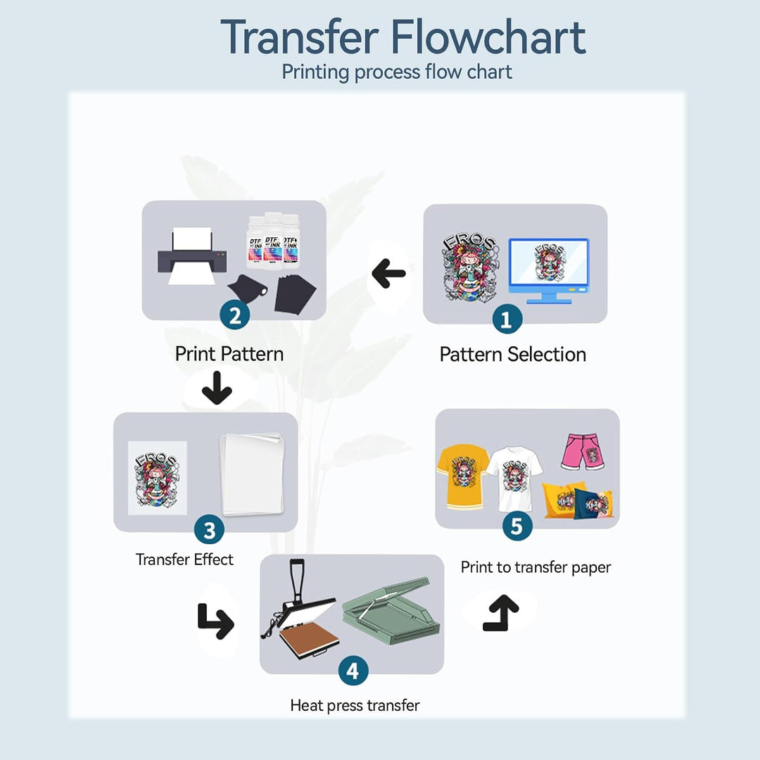 DTF Tinte, DTF Transfertinte für Textildruck PET-Folien Thermotransfer für DTF-Drucker, Kompatibel m