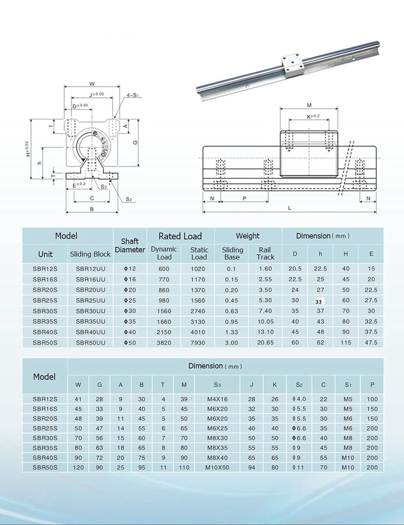 GooEquip Linearführung SBR25 1000mm 2 x Linearschienen und 4 x Lagerblöcke, Linearschienenlänge 1000