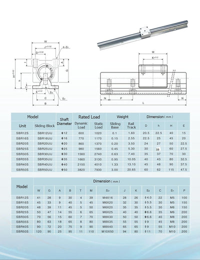 GooEquip 2 Stück Linearschiene SBR12 300 mm Linearlager-Gleitset mit 2 Linearführungswellen und 4 SB