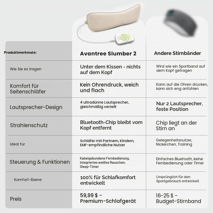 Avantree Slumber 2 – Bluetooth-Kissenlautsprecher mit 4 ultraflachen Lautsprechern, Weisses Rauschen