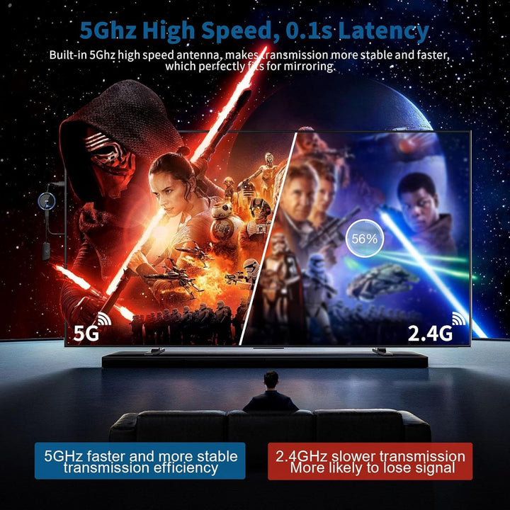 Wireless HDMI, HDMI Wireless Transmitter and Receiver 4K HDMI Funkübertragung,165FT/50M HDMI ohne Ka