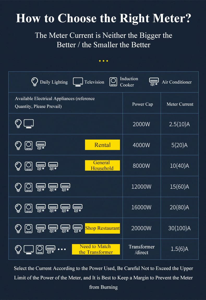 Digitale Stromzähler 1 Phase, AC 220V/230V 10-40A 2 Draht 4P Einphasiger Stromzähler Hutschiene, KWh