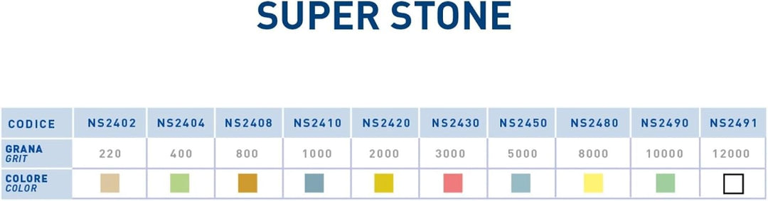 Sanelli Ambrogio, Naniwa Super Stone, professioneller Messerschärfer, Körnung 