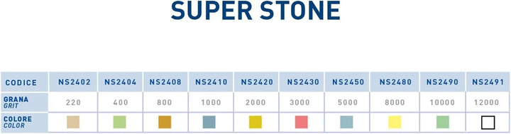 Sanelli Ambrogio, Naniwa Super Stone, professioneller Messerschärfer, Körnung 
