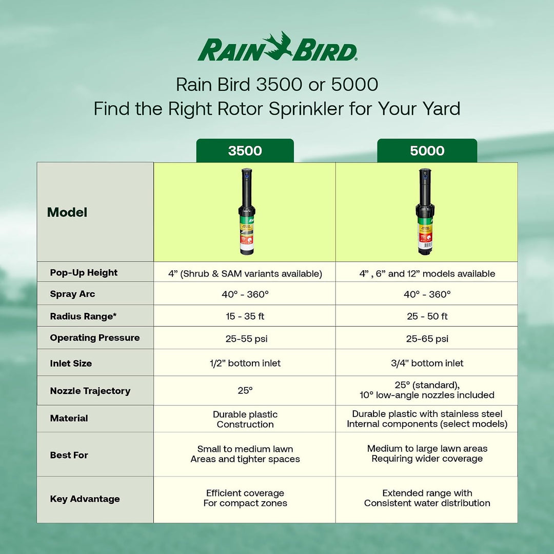 Rain Bird ItemEyes 5000 Serie Rotorsprinklerköpfe Set – mit Düsen und Einstellwerkzeug (4 Stück); 50