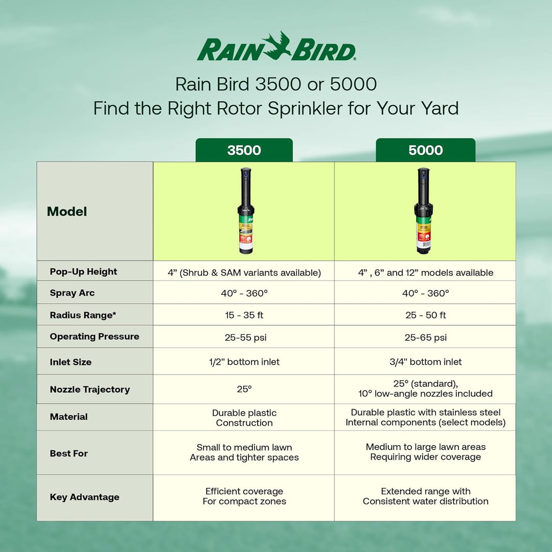 Rain Bird Rotor Heads 5000 Rotorsprinklerköpfe, 4 Stück 4 inch, 4 inch