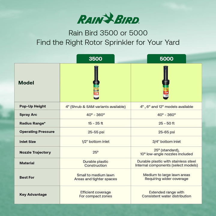 Rain Bird 5000 Serie Rotor-Sprinklerkopf. Modell 5004 PC, verstellbar von 40-360 Grad Teilkreis, 10,