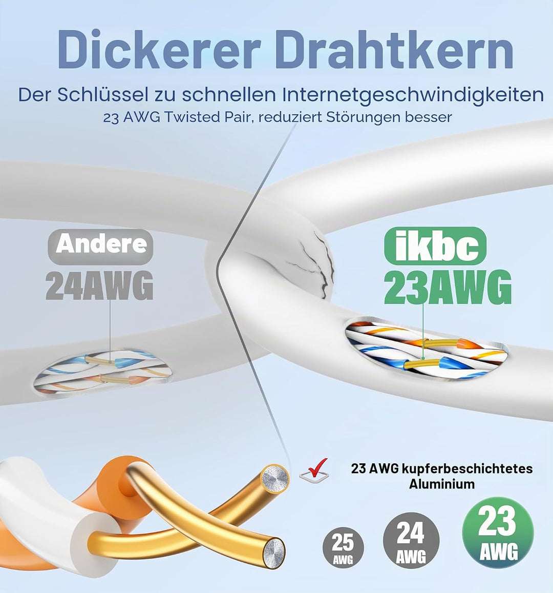 ikbc LAN Kabel 30 meter, Cat 6 Netzwerkkabel 30m FTP Geschirmt Ethernet Kabel, High speed Internetka