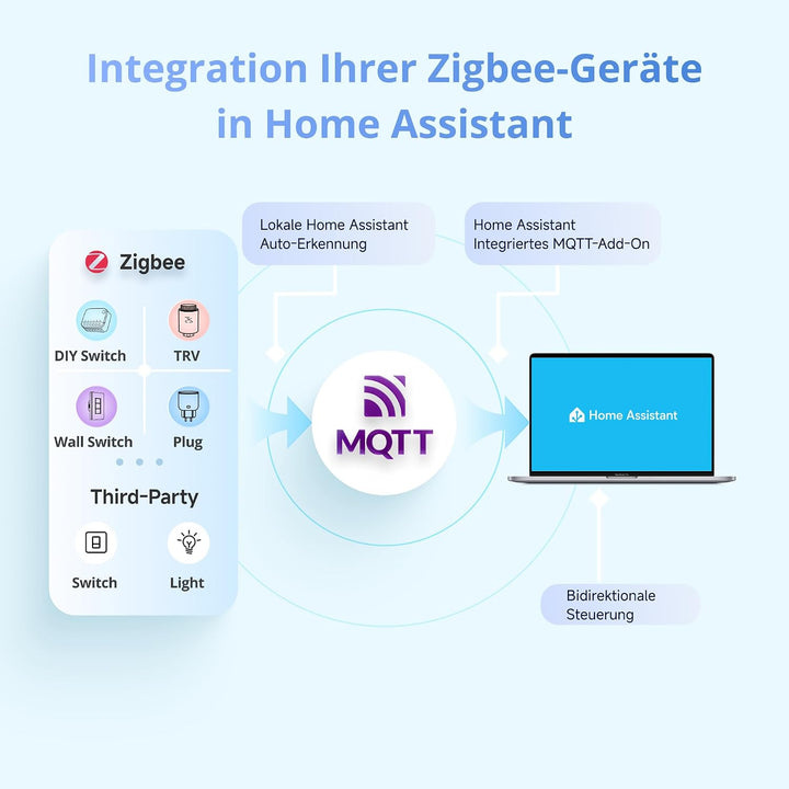 SONOFF NSPanel Pro Gen2 Smart Home Bedienfeld mit Relais