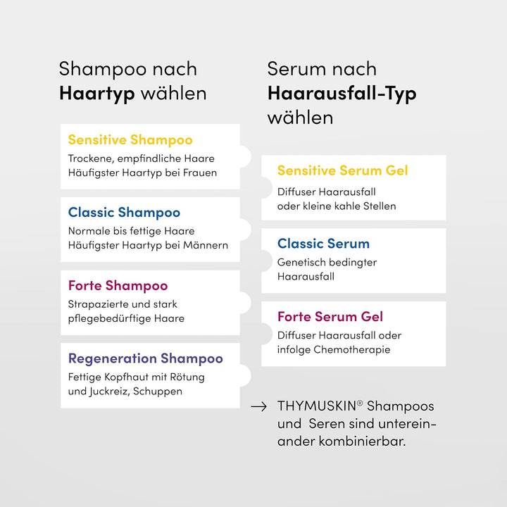 THYMUSKIN Forte Set, 1er Pack (1 x 200 ml Shampoo & 1 x 200ml Serum)