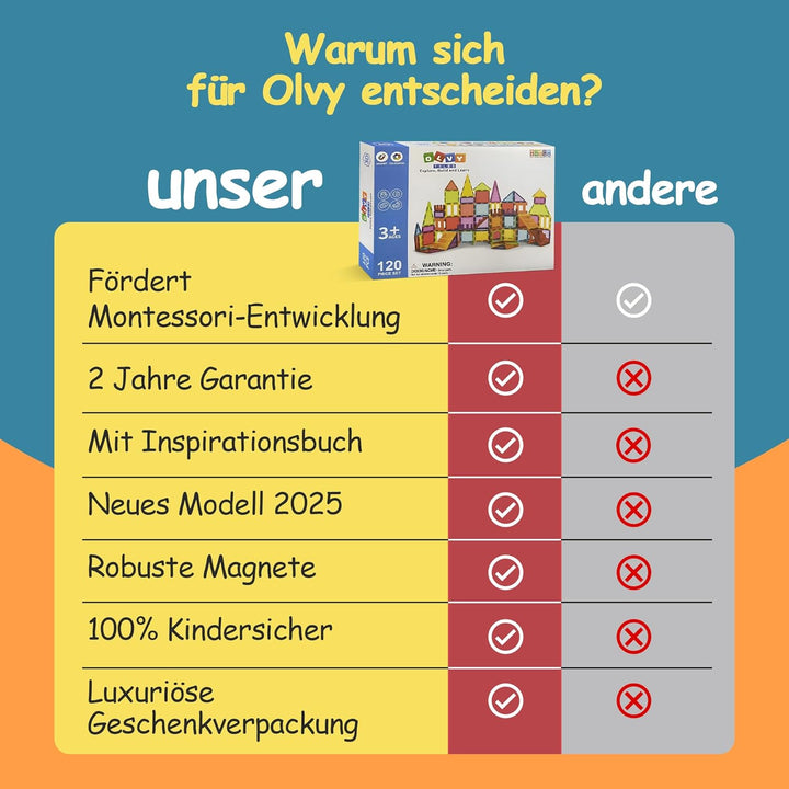 Olvy Magnetische Bausteine Montessori Spielzeug - 120 Magnetic Tiles Kinder - Magnetisches Konstrukt