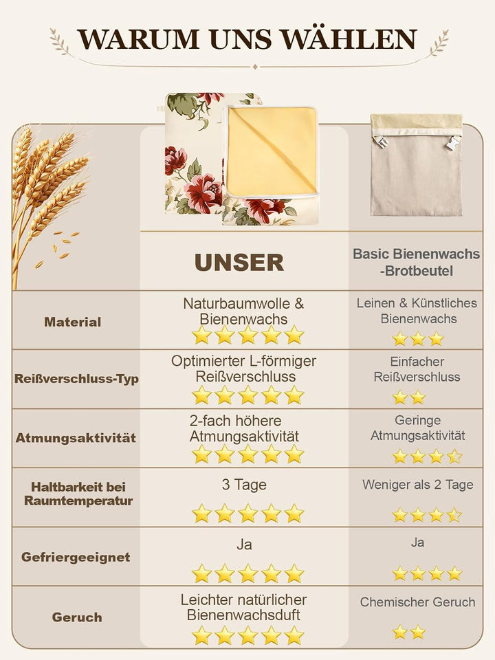 Weenkler Bienenwachs Brotbeutel 2er Set, wiederverwendbar 33x43cm, Rot