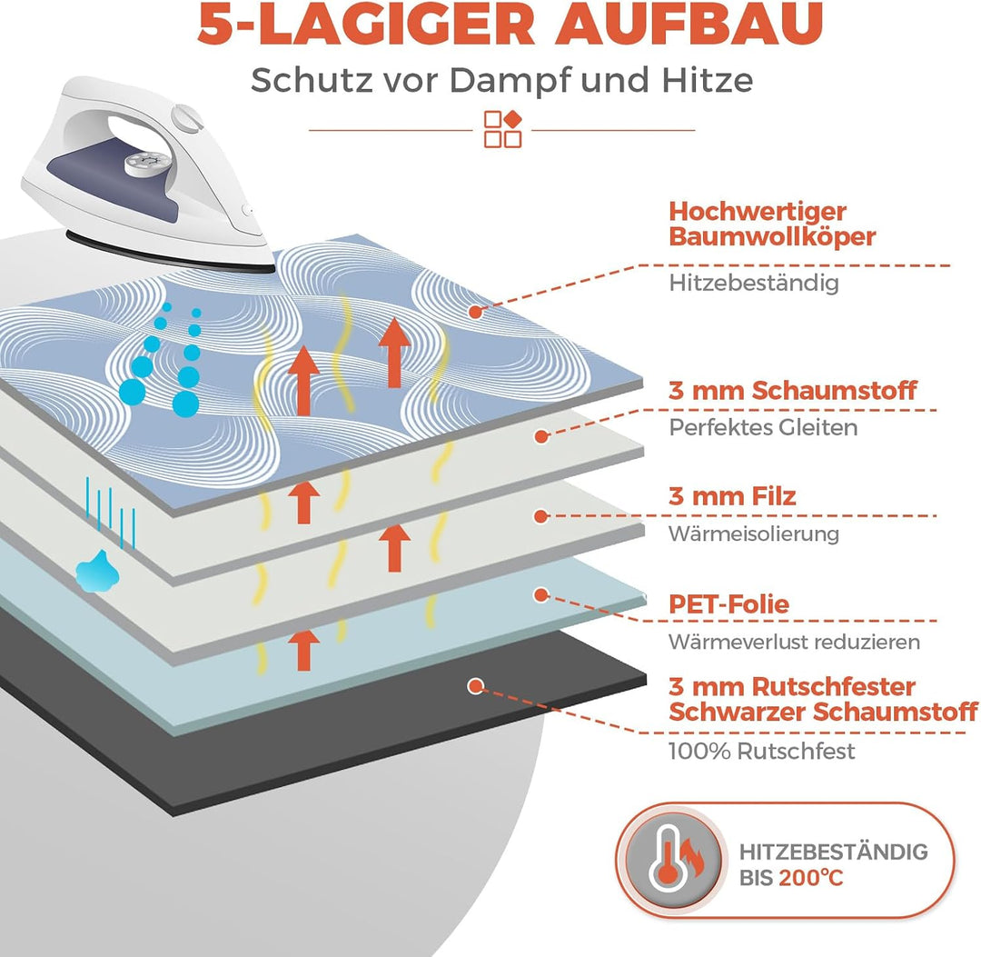 KINGRACK Bügelmatte für Dampfbügeleisen 79x42cm, Bügeldecke für Tisch mit Hitze, Extrem rutschfeste
