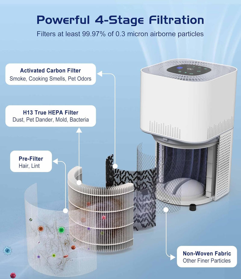 Luftreiniger Ersatzfilter,FRESHDEW H13 True HEPA Luftreiniger Filter für Luftreiniger, Aktivkohle, e