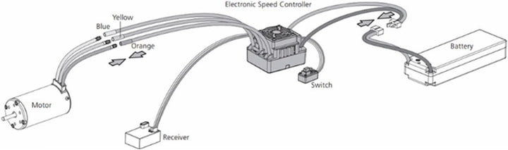 VGEBY RC Brushless ESC, RC Car Brushless ESC 60A Starker Stromwiderstand Wasserdicht Staubdicht für