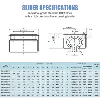 CNCMANS Linearführung Linearschiene 2Stück SBR12-800mm Edelstahl Führungsschiene mit 4Stück SBR12UU