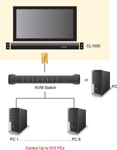 Aten CL1000M KVM Slide Konsole Rack für LCD 43 cm (17 Zoll)