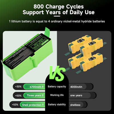 14,8/V 6700mAh Ersatzakku für IRobot Roomba 900/500/600/700/800 Series - Lithium Akku Kompatibel IRo