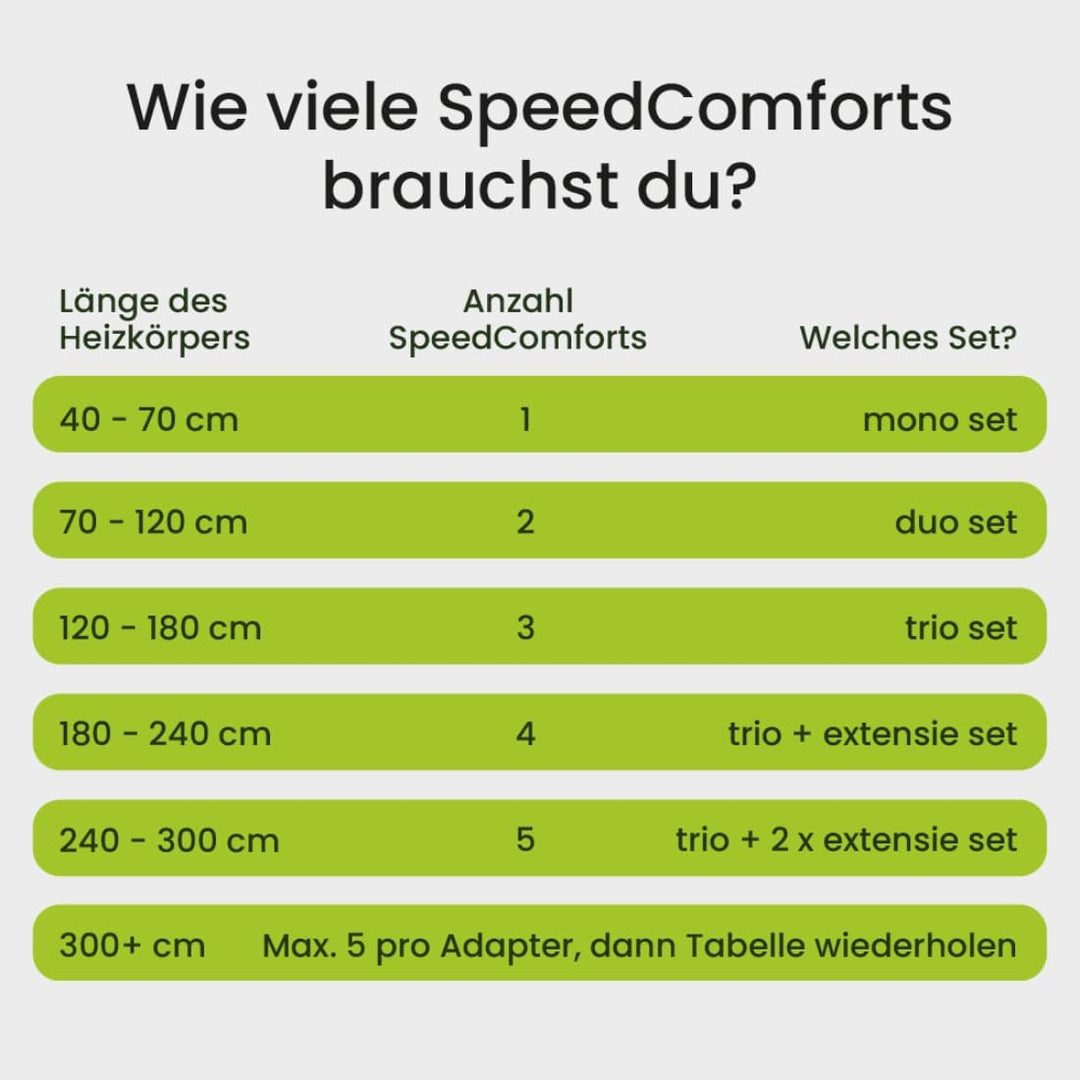 SpeedComfort Heizkörper Ventilator mit Control Sensor - Duo-Set (2X) - Bis zu 22% Energieeinsparung