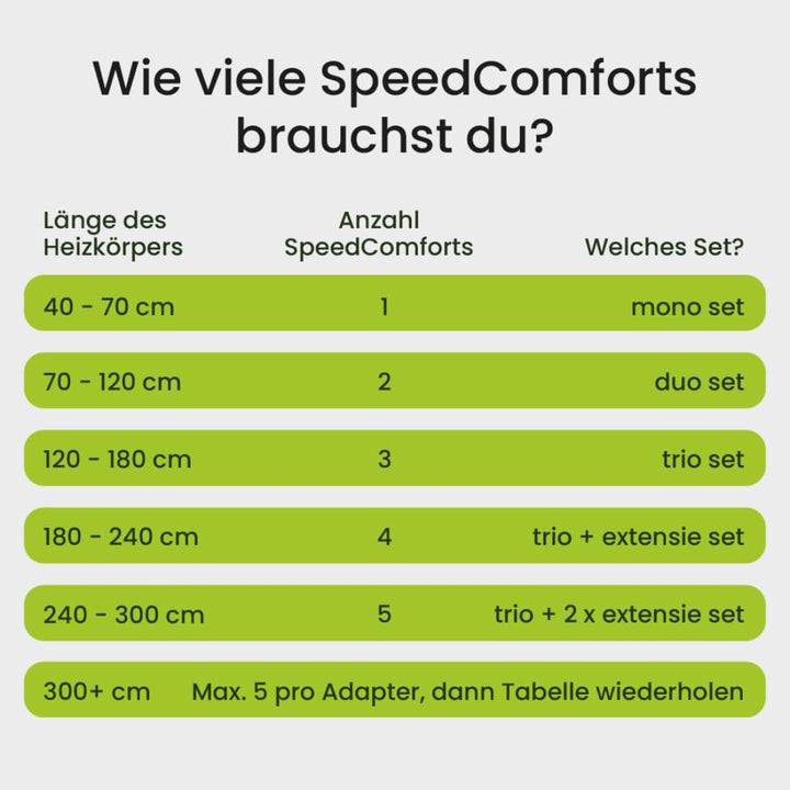 SpeedComfort Heizkörper Ventilator mit Control Sensor - Duo-Set (2X) - Bis zu 22% Energieeinsparung
