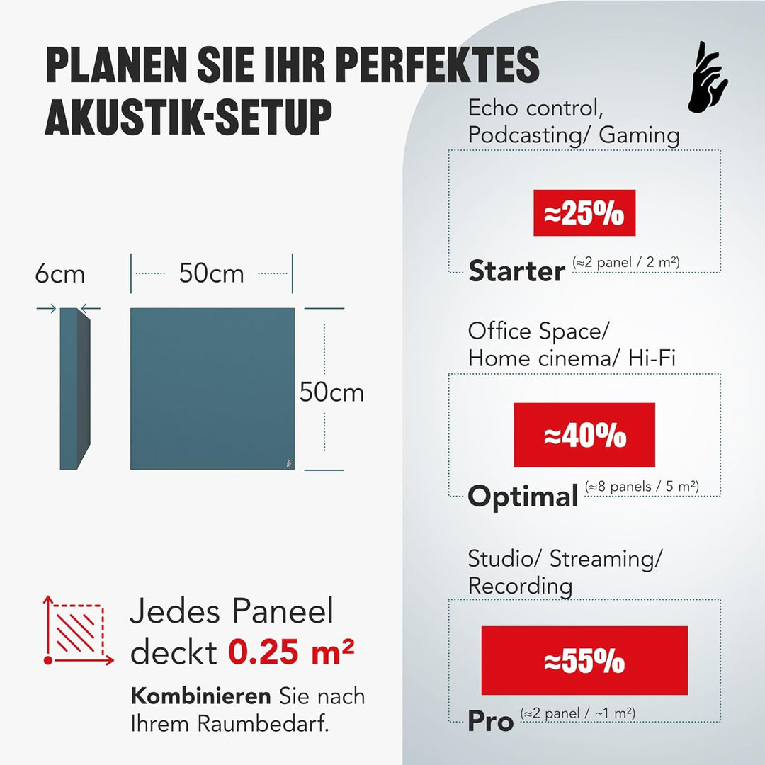 Addictive Sound Schallabsorber Wand Premium, Studioqualität-Akustikpaneel mit Akustikwolle, Klasse A