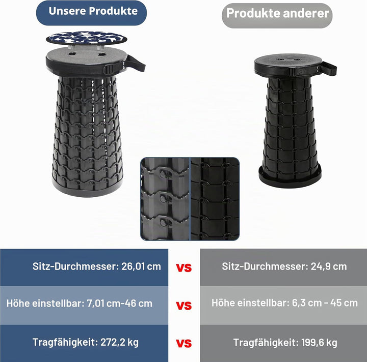 ALEVMOOM Tragbarer Klapphocker,Camping Hocker Teleskophocker,Klappbarer Hocker,Mini Leichte Campingh
