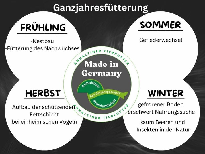 Vier-Jahreszeiten-Futter 25 kg Anhaltiner Vogelfutter
