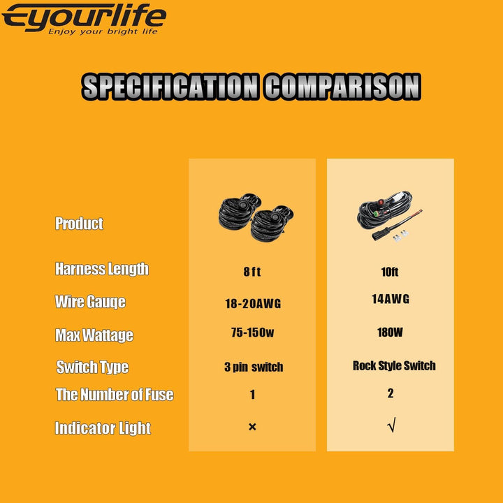 Eyourlife 180W/10Ft Kabelbaum Kabelsatz Relais Adapter für KFZ Scheinwerfer Arbeitsscheinwerfer Tagf